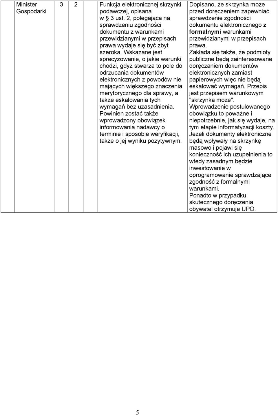 eskalowania tych wymagań bez uzasadnienia. Powinien zostać także wprowadzony obowiązek informowania nadawcy o terminie i sposobie weryfikacji, także o jej wyniku pozytywnym.