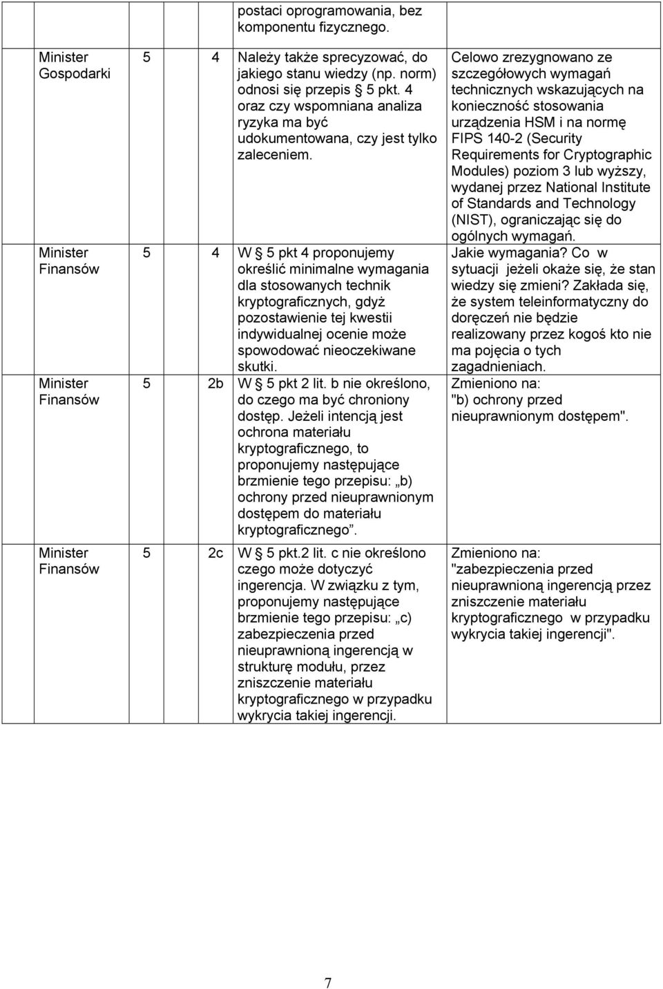 5 4 W 5 pkt 4 proponujemy określić minimalne wymagania dla stosowanych technik kryptograficznych, gdyż pozostawienie tej kwestii indywidualnej ocenie może spowodować nieoczekiwane skutki.