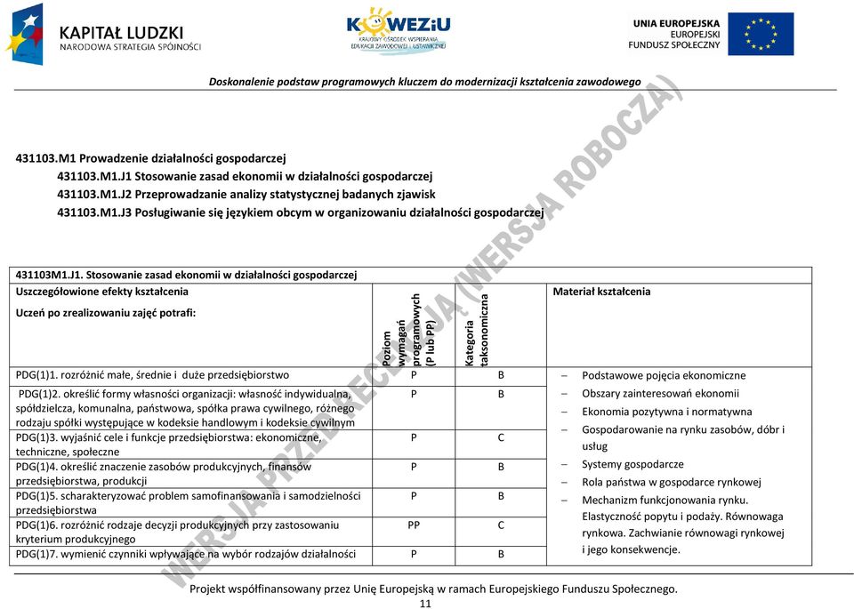 kształcenia DG(1)1. rozróżnić małe, średnie i duże przedsiębiorstwo B odstawowe pojęcia ekonomiczne DG(1)2.