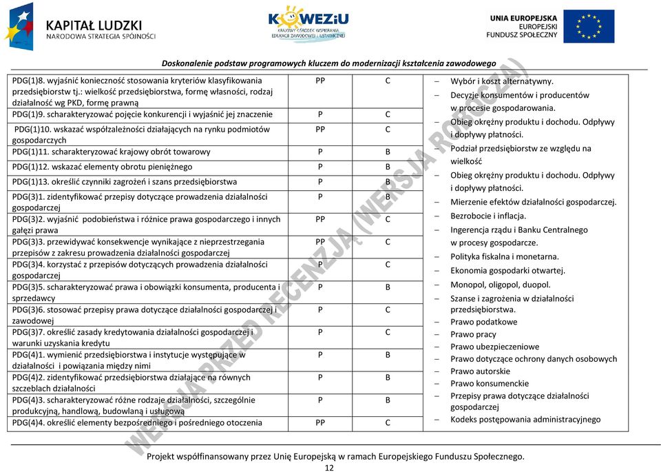 wskazać elementy obrotu pieniężnego B DG(1)13. określić czynniki zagrożeń i szans przedsiębiorstwa B DG(3)1. zidentyfikować przepisy dotyczące prowadzenia działalności B gospodarczej DG(3)2.