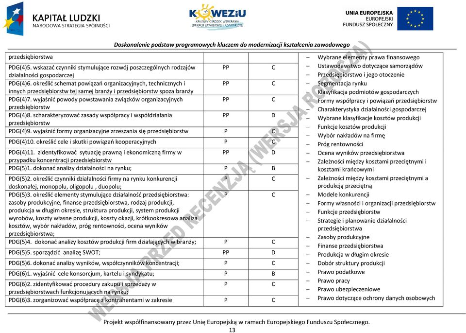określić schemat powiązań organizacyjnych, technicznych i Segmentacja rynku innych przedsiębiorstw tej samej branży i przedsiębiorstw spoza branży Klasyfikacja podmiotów gospodarczych DG(4)7.