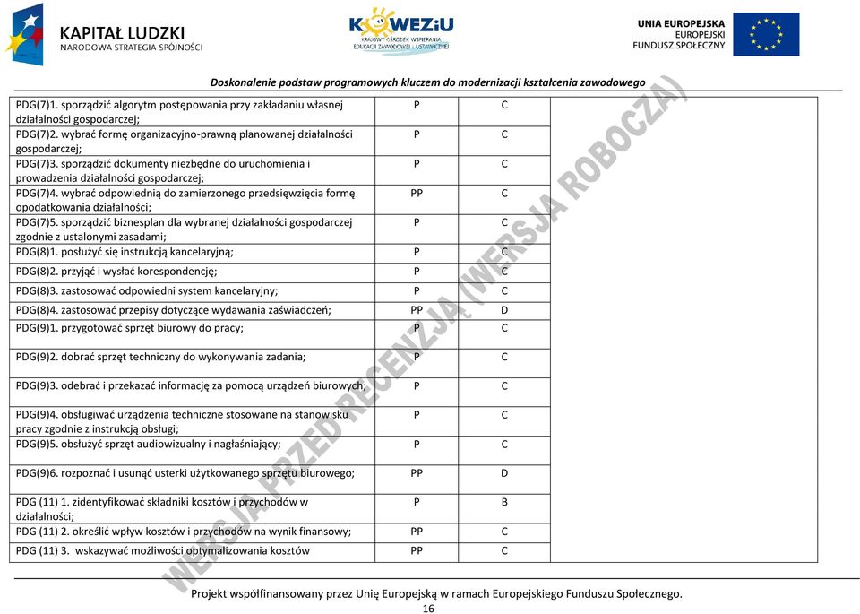 sporządzić biznesplan dla wybranej działalności gospodarczej zgodnie z ustalonymi zasadami; DG(8)1. posłużyć się instrukcją kancelaryjną; DG(8)2. przyjąć i wysłać korespondencję; DG(8)3.