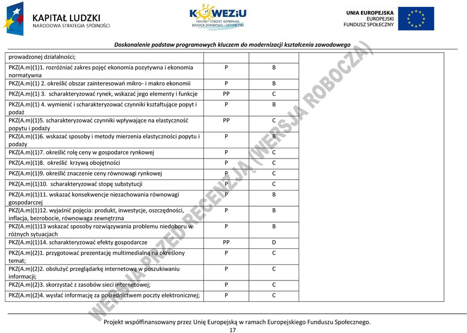 scharakteryzować czynniki wpływające na elastyczność popytu i podaży KZ(A.m)(1)6. wskazać sposoby i metody mierzenia elastyczności popytu i B podaży KZ(A.m)(1)7.