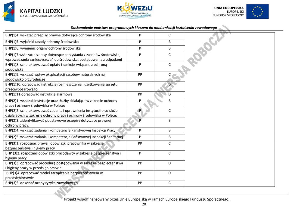 scharakteryzować opłaty i sankcje związane z ochroną środowiska BH(1)9. wskazać wpływ eksploatacji zasobów naturalnych na środowisko przyrodnicze BH(1)10.