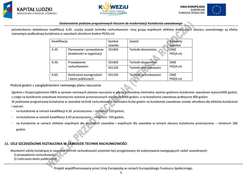 lanowanie i prowadzenie działalności w organizacji Symbol zawodu Zawód Elementy wspólne 331403 Technik ekonomista OMZ KZ(A.m) A.36.