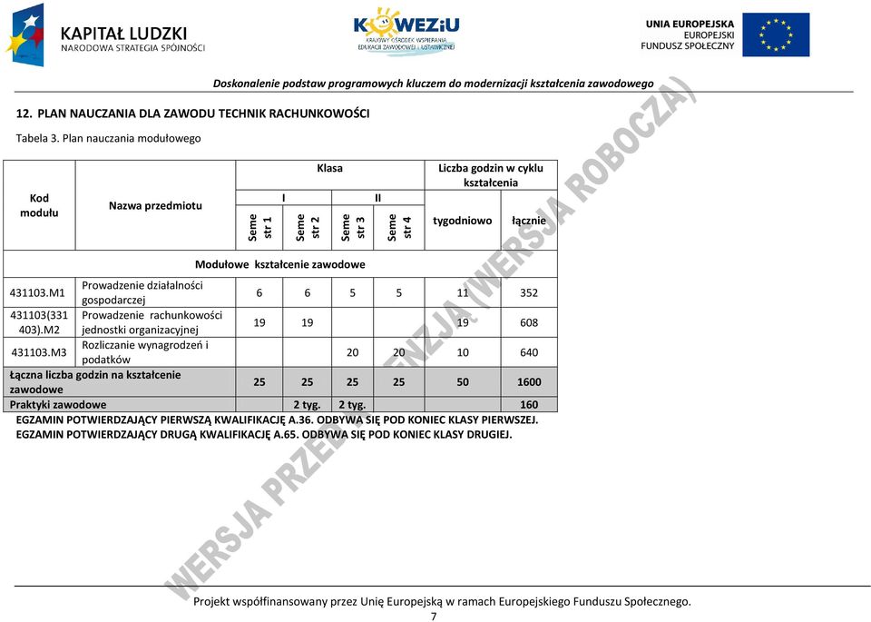 godzin w cyklu kształcenia tygodniowo łącznie Modułowe kształcenie zawodowe 431103.M1 rowadzenie działalności gospodarczej 6 6 5 5 11 352 431103(331 rowadzenie rachunkowości 403).