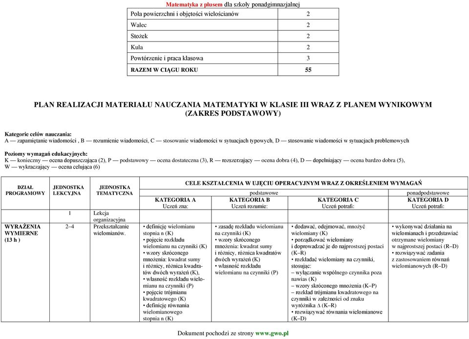 edukacyjnych: K konieczny ocena dopuszczająca (2), P podstawowy ocena dostateczna (3), R rozszerzający ocena dobra (4), D dopełniający ocena bardzo dobra (5), W wykraczający ocena celująca (6) DZIAŁ