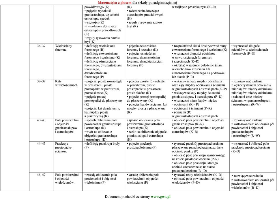 w trójkącie prostokątnym twierdzenia dotyczące ostrosłupów prawidłowych reguły rysowania rzutów brył prawidłowego pojęcia: wysokość graniastosłupa, wysokość ostrosłupa, spodek wysokości twierdzenia