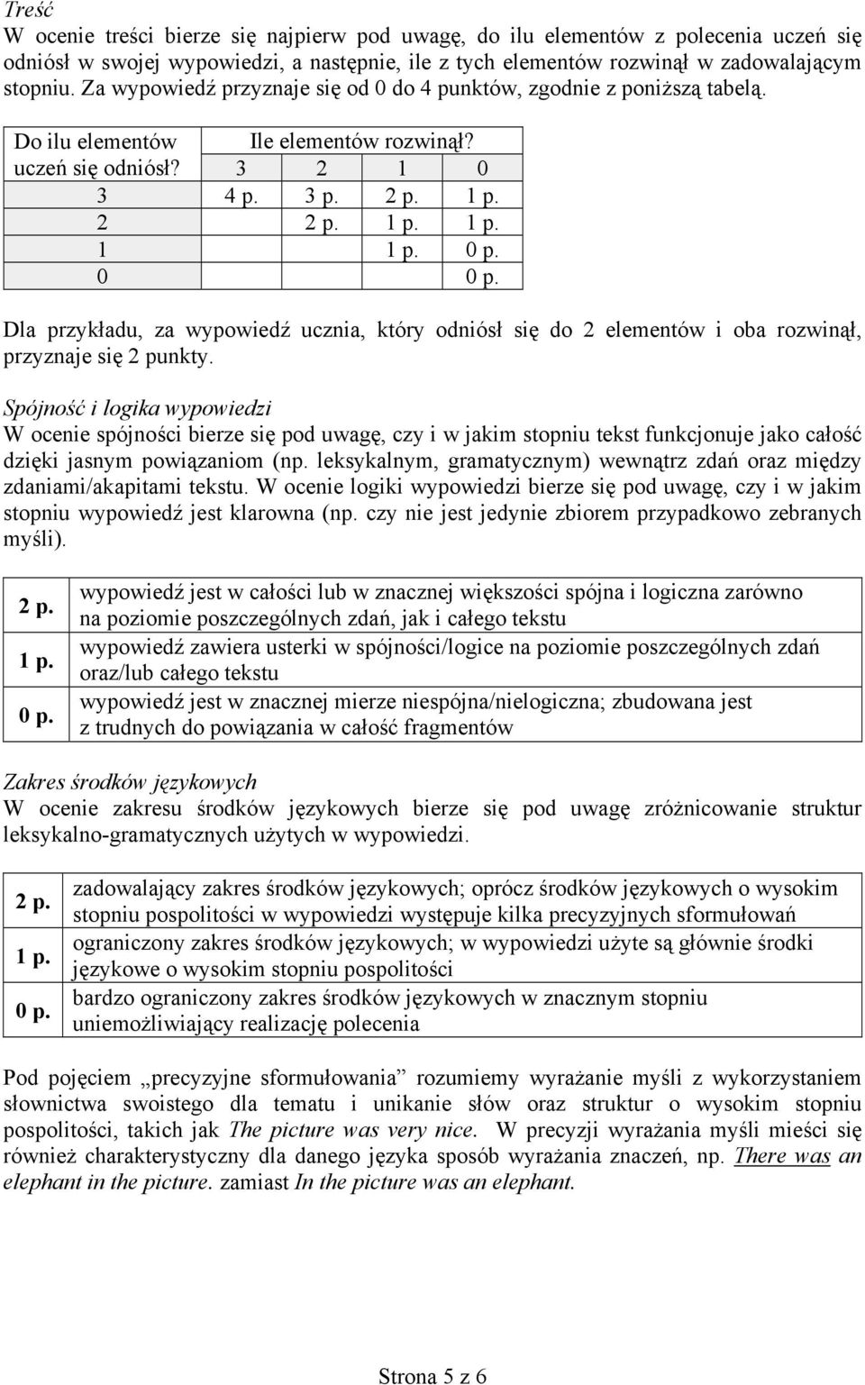 Dla przykładu, za wypowiedź ucznia, który odniósł się do 2 elementów i oba rozwinął, przyznaje się 2 punkty.