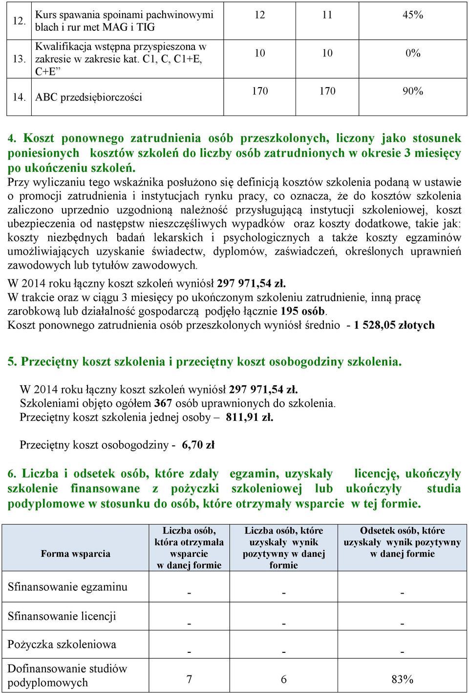 Koszt ponownego zatrudnienia osób przeszkolonych, liczony jako stosunek poniesionych kosztów szkoleń do liczby osób zatrudnionych w okresie 3 miesięcy po ukończeniu szkoleń.