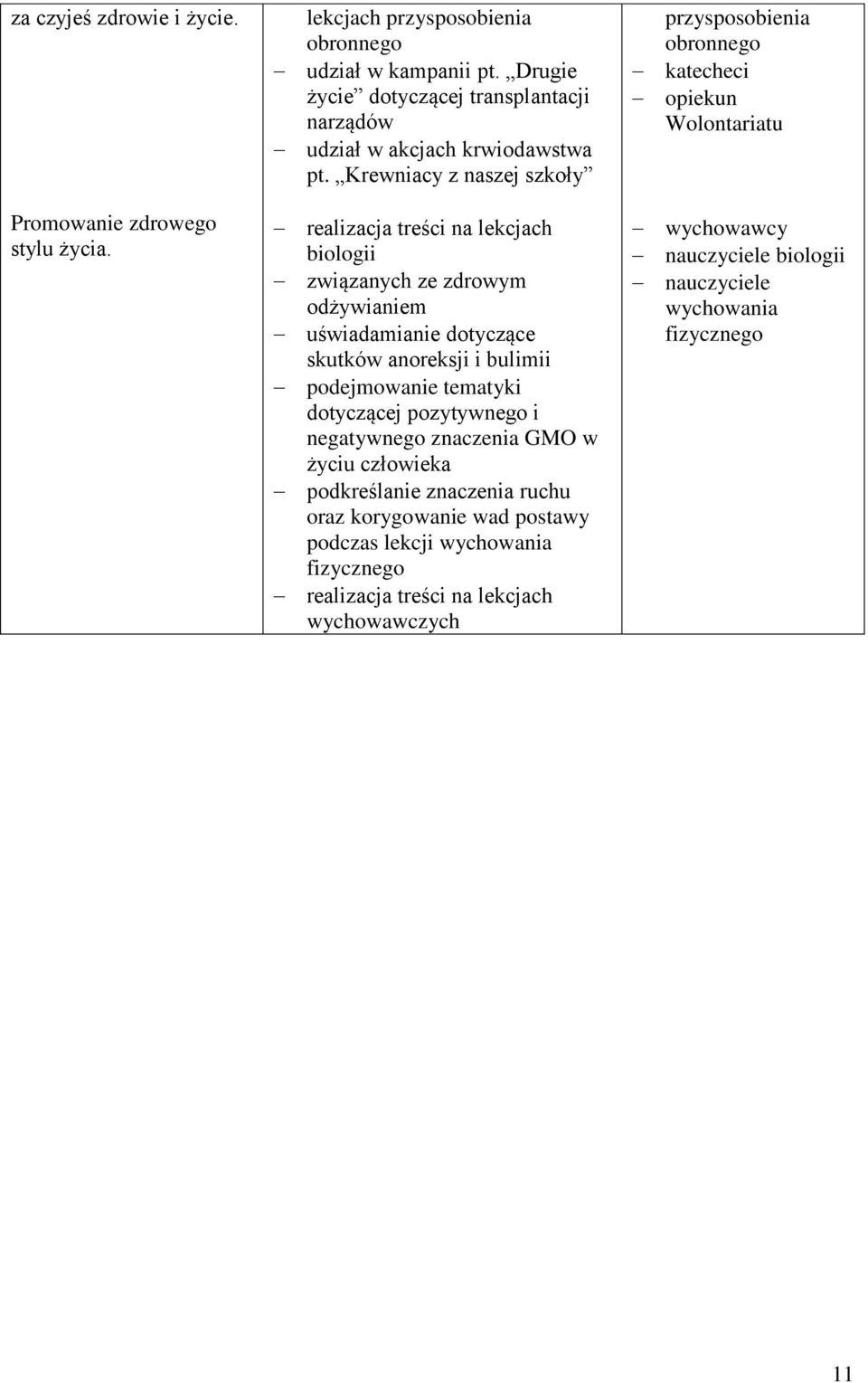Krewniacy z naszej szkoły biologii związanych ze zdrowym odżywianiem uświadamianie dotyczące skutków anoreksji i bulimii podejmowanie tematyki
