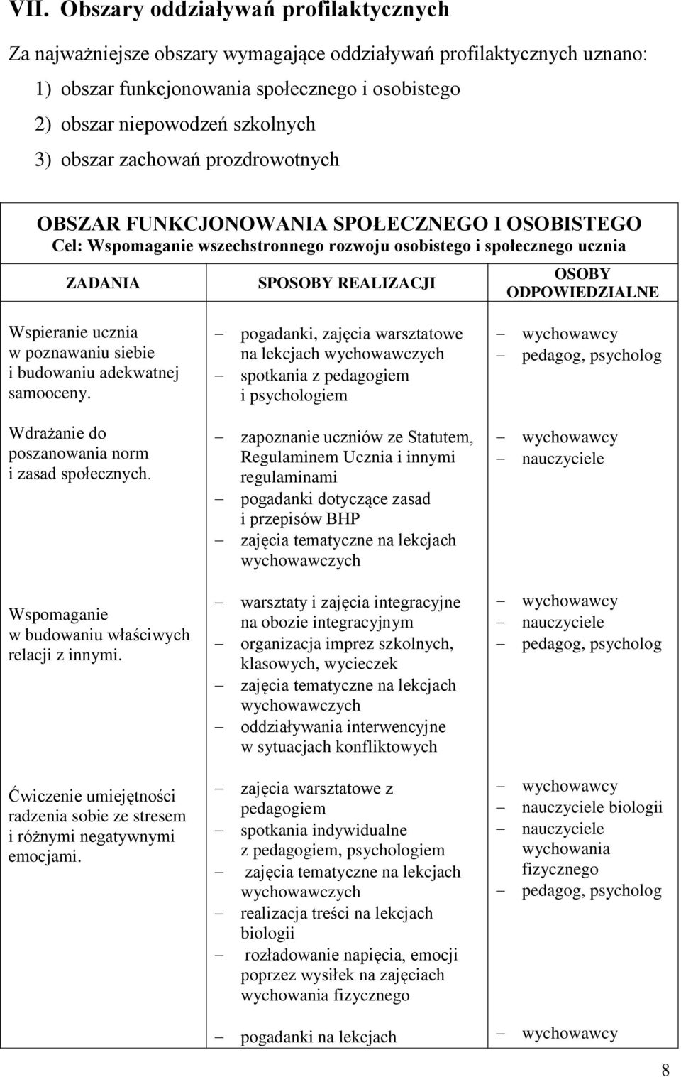 Wspieranie ucznia w poznawaniu siebie i budowaniu adekwatnej samooceny. Wdrażanie do poszanowania norm i zasad społecznych. Wspomaganie w budowaniu właściwych relacji z innymi.