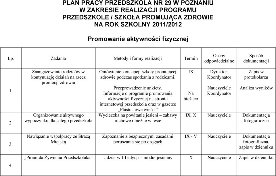 Zaangażowanie rodziców w kontynuację działań na rzecz promocji zdrowia Organizowanie aktywnego wypoczynku dla całego przedszkola Omówienie koncepcji szkoły promującej zdrowie podczas spotkania z