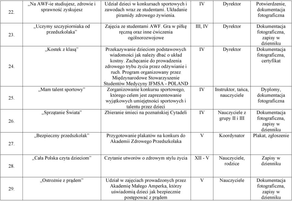 Gra w piłkę ręczną oraz inne ćwiczenia ogólnorozwojowe Przekazywanie dzieciom podstawowych wiadomości jak należy dbać o układ kostny.