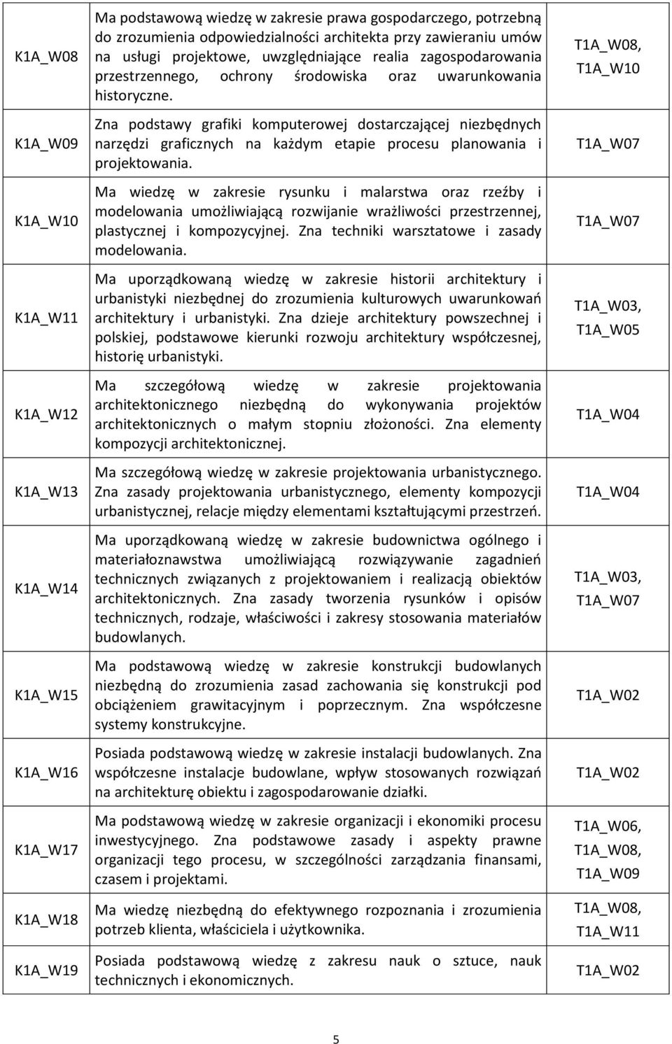 Zna podstawy grafiki komputerowej dostarczającej niezbędnych narzędzi graficznych na każdym etapie procesu planowania i projektowania.