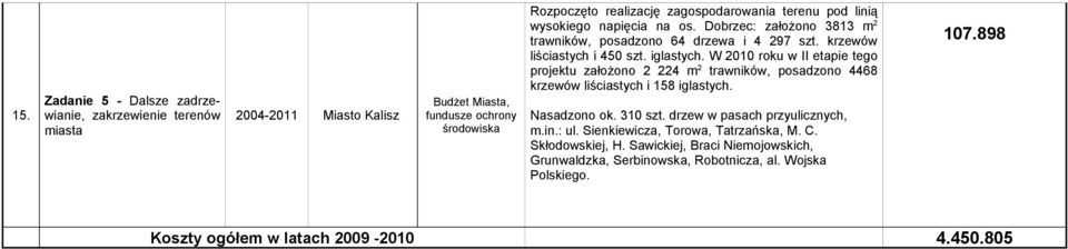 W 2010 roku w II etapie tego projektu założono 2 224 m 2 trawników, posadzono 4468 krzewów liściastych i 158 iglastych. Nasadzono ok. 310 szt.