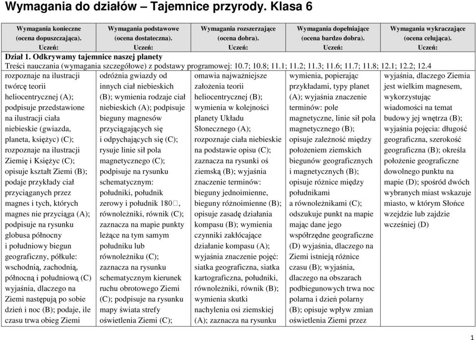 opisuje kształt Ziemi (B); ciał przyciąganych przez magnes i tych, których magnes nie przyciąga (A); podpisuje na rysunku globusa północny i południowy biegun geograficzny, półkule: wschodnią,