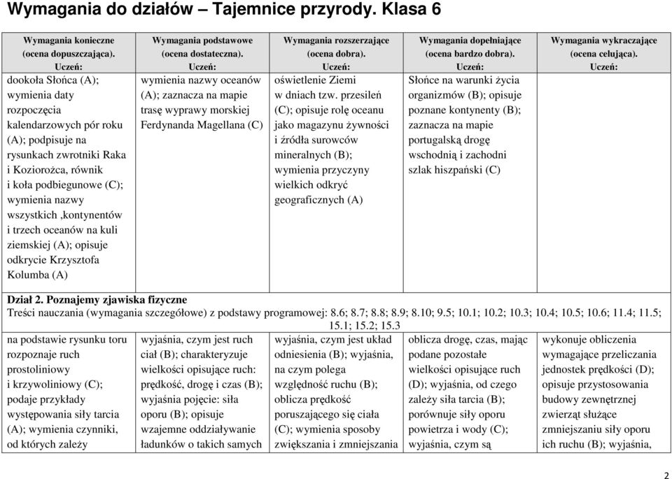 tzw. przesileń (C); opisuje rolę oceanu jako magazynu żywności i źródła surowców mineralnych (B); wymienia przyczyny wielkich odkryć geograficznych (A) Słońce na warunki życia organizmów (B); opisuje