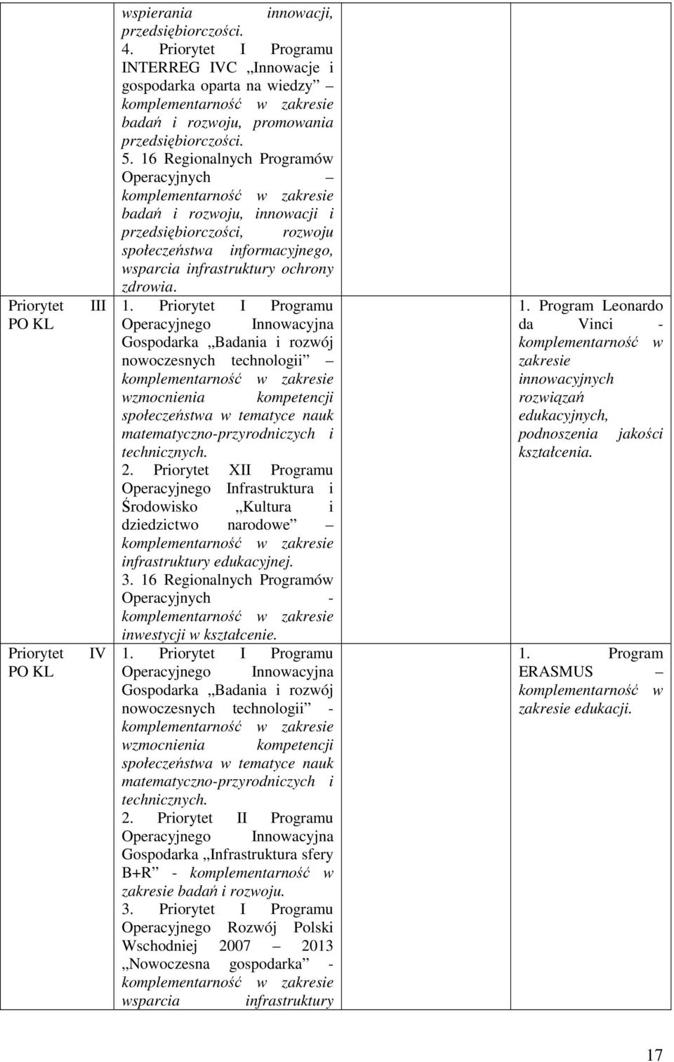 16 Regionalnych Programów Operacyjnych komplementarność w zakresie badań i rozwoju, innowacji i przedsiębiorczości, rozwoju społeczeństwa informacyjnego, wsparcia infrastruktury ochrony zdrowia. 1.