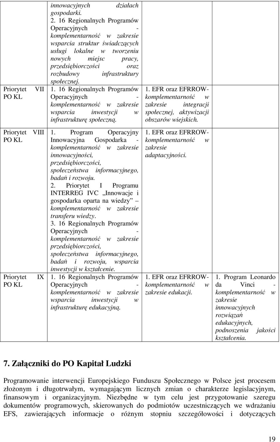 społecznej. 1. 16 Regionalnych Programów Operacyjnych - komplementarność w zakresie wsparcia inwestycji w infrastrukturę społeczną. 1. EFR oraz EFRROWkomplementarność w zakresie integracji społecznej, aktywizacji obszarów wiejskich.