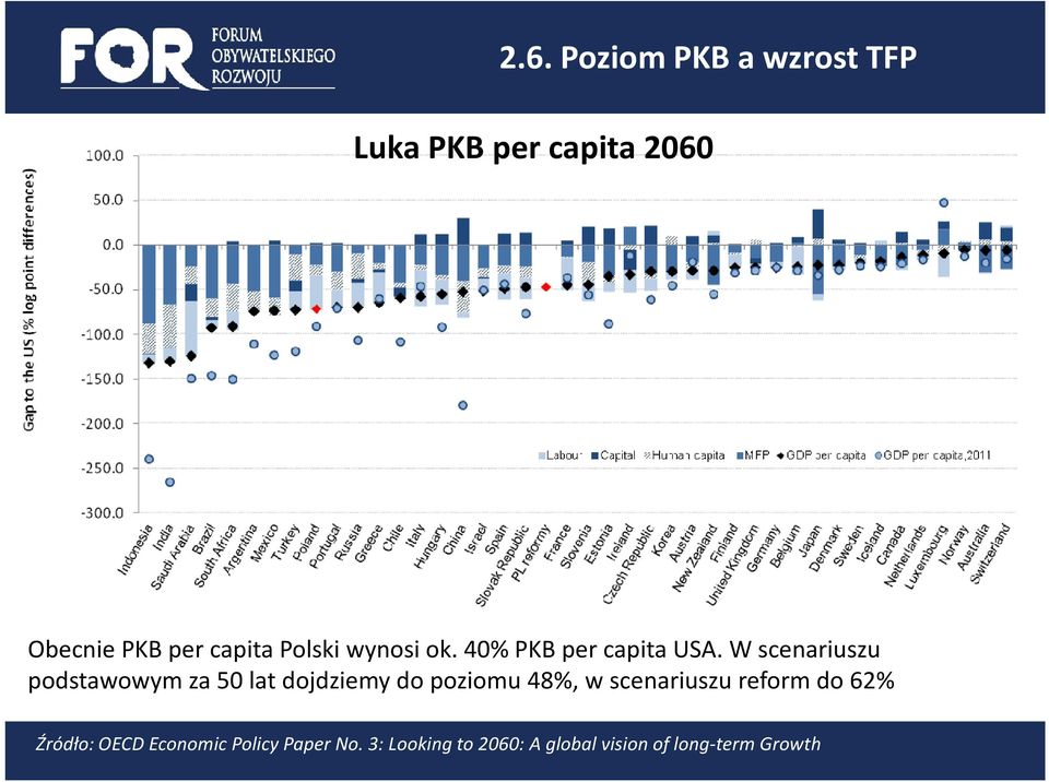 W scenariuszu podstawowym za 50 lat dojdziemy do poziomu 48%, w scenariuszu