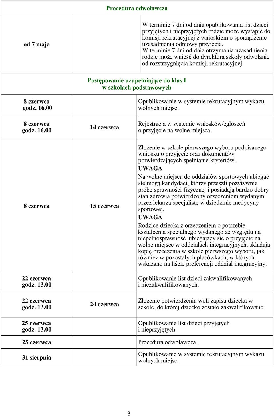 W terminie 7 dni od dnia otrzymania uzasadnienia rodzic może wnieść do dyrektora szkoły odwołanie od rozstrzygnięcia komisji rekrutacyjnej Postępowanie uzupełniające do klas I w szkołach podstawowych