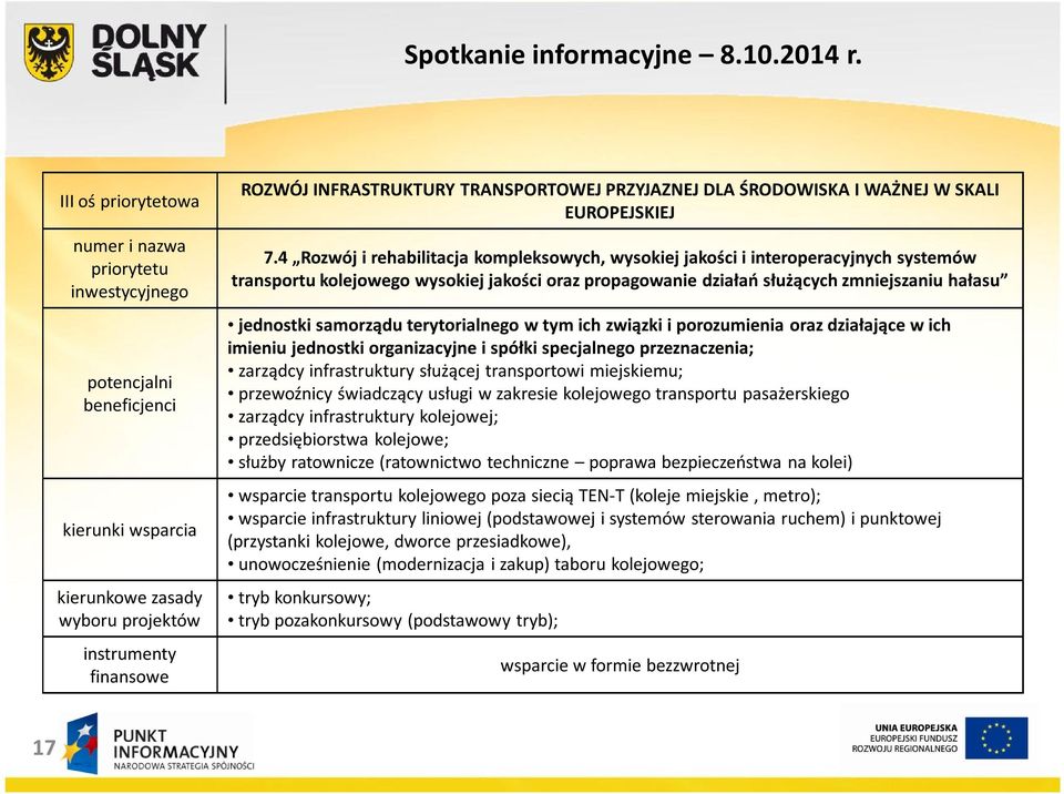 samorządu terytorialnego w tym ich związki i porozumienia oraz działające w ich imieniu jednostki organizacyjne i spółki specjalnego przeznaczenia; zarządcy infrastruktury służącej transportowi