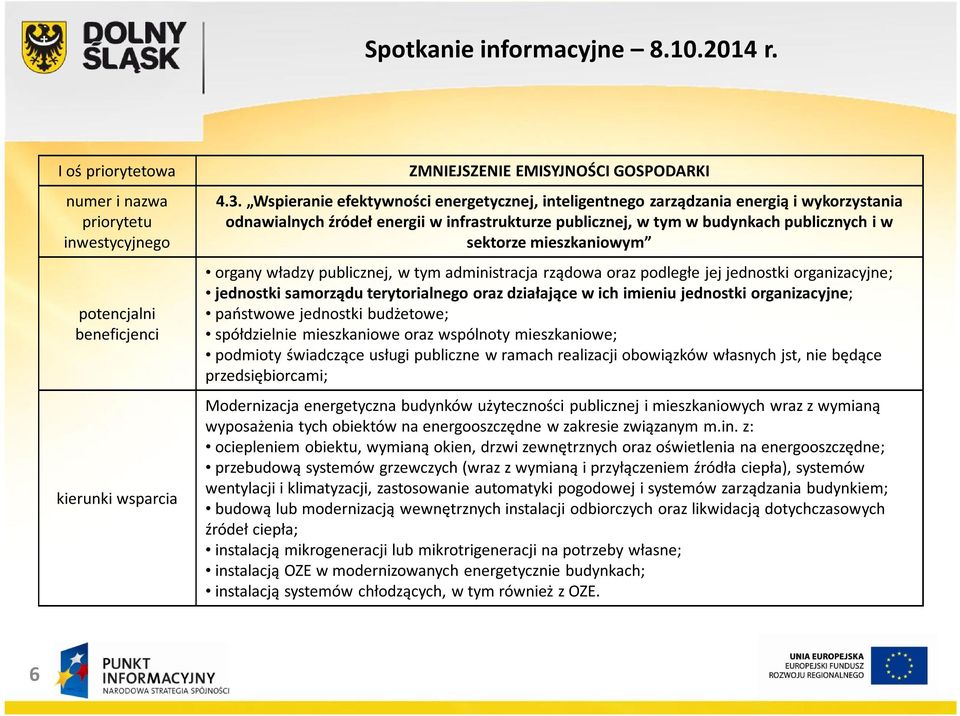 mieszkaniowym organy władzy publicznej, w tym administracja rządowa oraz podległe jej jednostki organizacyjne; jednostki samorządu terytorialnego oraz działające w ich imieniu jednostki