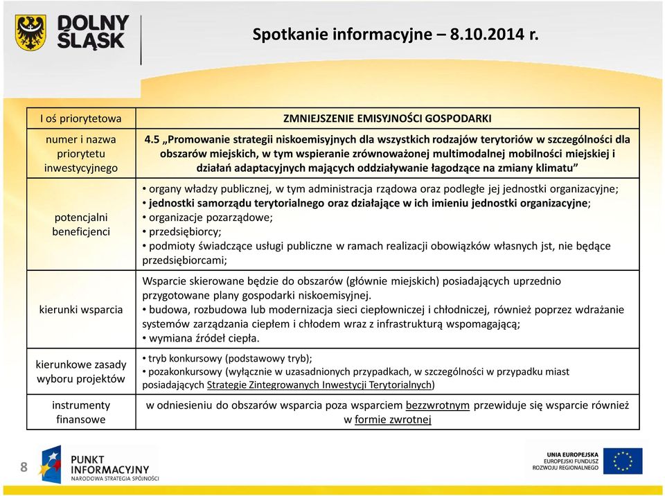 adaptacyjnych mających oddziaływanie łagodzące na zmiany klimatu organy władzy publicznej, w tym administracja rządowa oraz podległe jej jednostki organizacyjne; jednostki samorządu terytorialnego