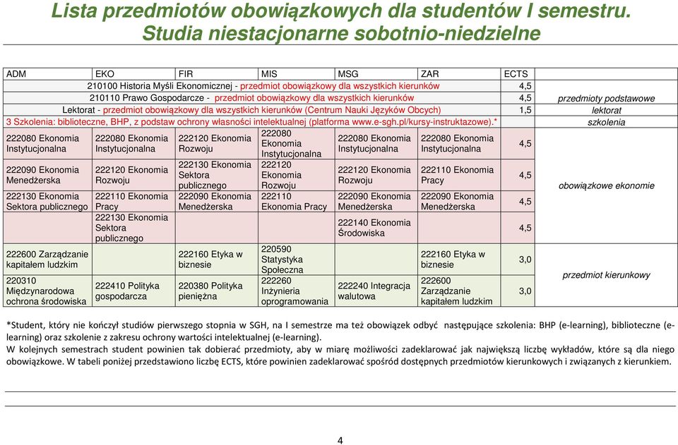 obowiązkowy dla wszystkich kierunków przedmioty podstawowe Lektorat - przedmiot obowiązkowy dla wszystkich kierunków (Centrum Nauki Języków Obcych) 1,5 lektorat 3 Szkolenia: biblioteczne, BHP, z