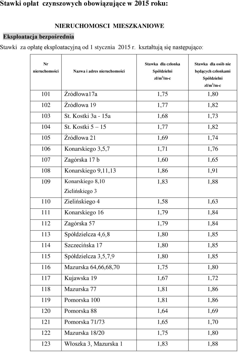 Kostki 3a - 15a 1,68 1,73 104 St.