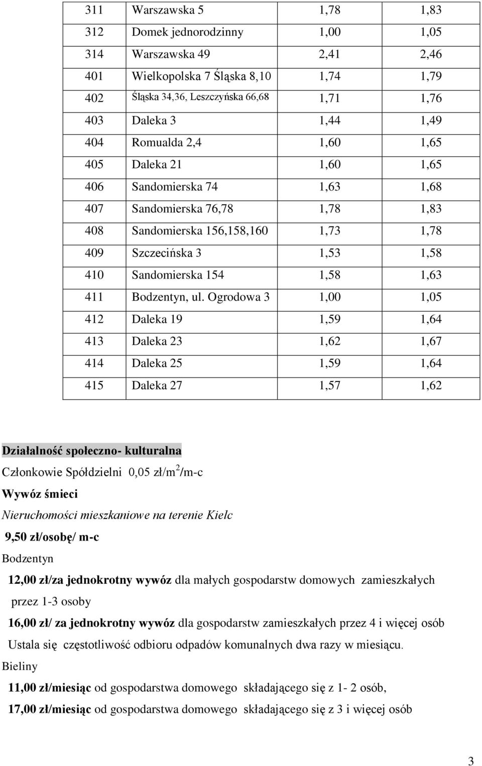 154 1,58 1,63 411 Bodzentyn, ul.