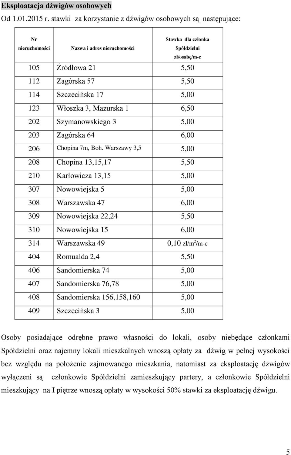 5,00 123 Włoszka 3, Mazurska 1 6,50 202 Szymanowskiego 3 5,00 203 Zagórska 64 6,00 206 Chopina 7m, Boh.