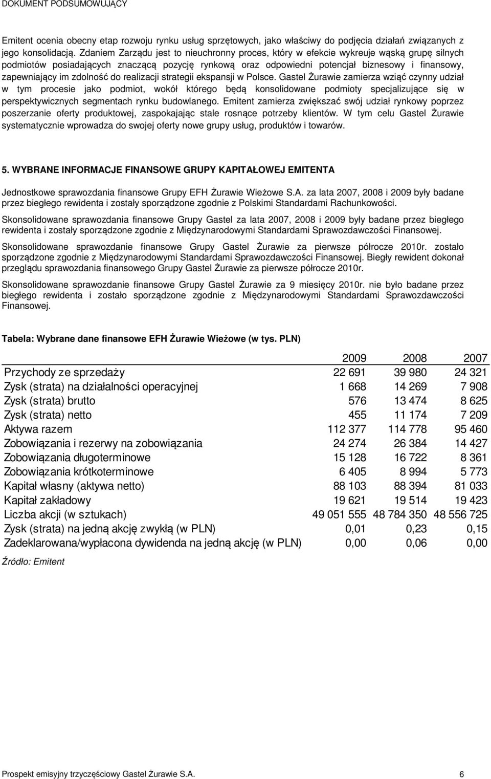 im zdolność do realizacji strategii ekspansji w Polsce.