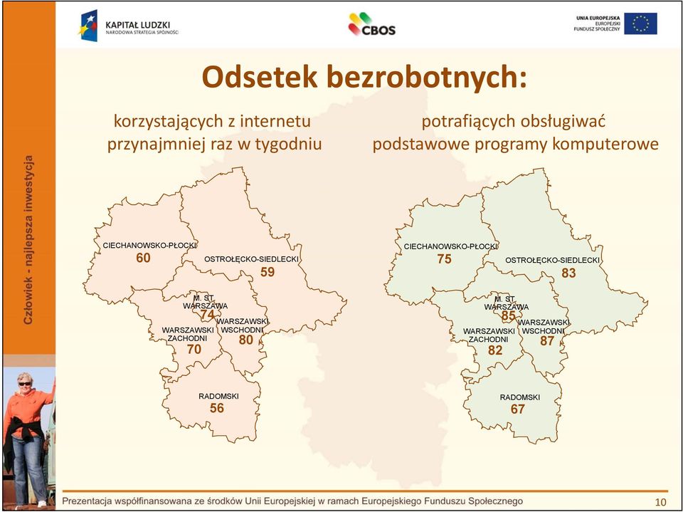 potrafiących obsługiwać podstawowe