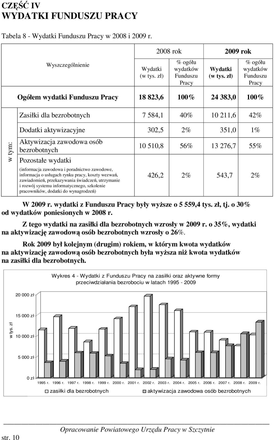 Aktywizacja zawodowa osób bezrobotnych Pozostałe wydatki (informacja zawodowa i poradnictwo zawodowe, informacja o usługach rynku pracy, koszty wezwań, zawiadomień, przekazywania świadczeń,