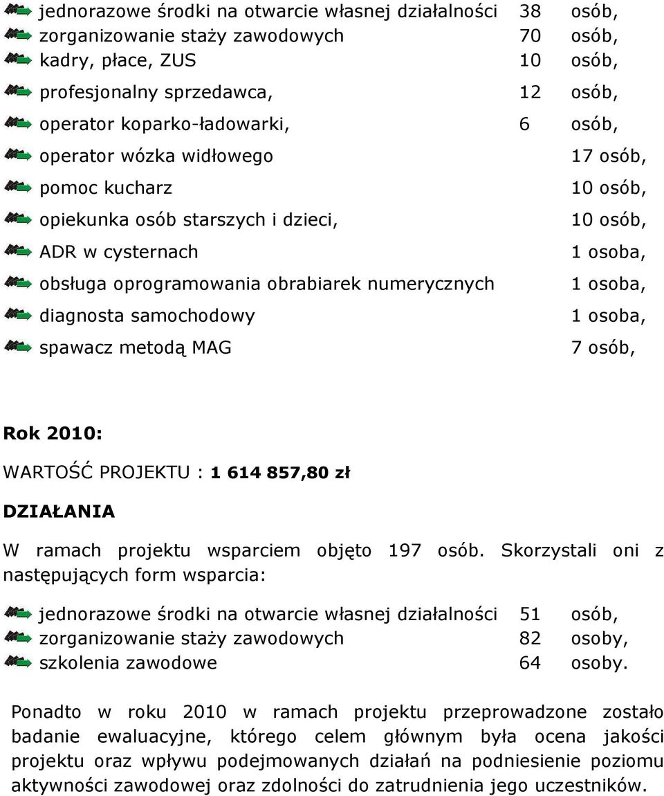 osób, 7 osób, Rok 2010: WARTOŚĆ PROJEKTU : 1 614 857,80 zł W ramach projektu wsparciem objęto 197 osób.