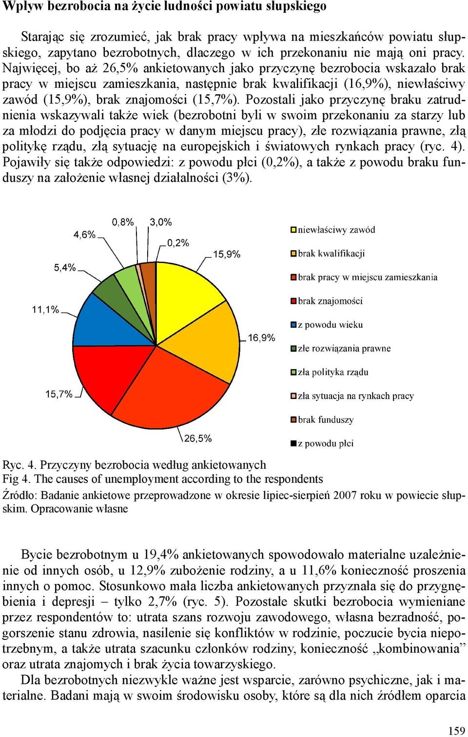 Najwięcej, bo aż 26,5% ankietowanych jako przyczynę bezrobocia wskazało brak pracy w miejscu zamieszkania, następnie brak kwalifikacji (16,9%), niewłaściwy zawód (15,9%), brak znajomości (15,7%).