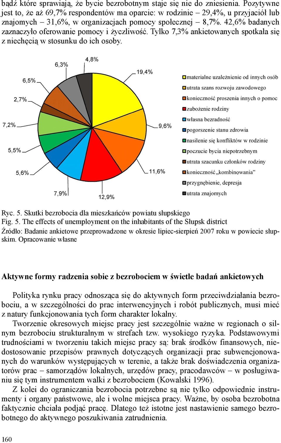 42,6% badanych zaznaczyło oferowanie pomocy i życzliwość. Tylko 7,3% ankietowanych spotkała się z niechęcią w stosunku do ich osoby. Ryc. 5. Skutki bezrobocia dla mieszkańców powiatu słupskiego Fig.