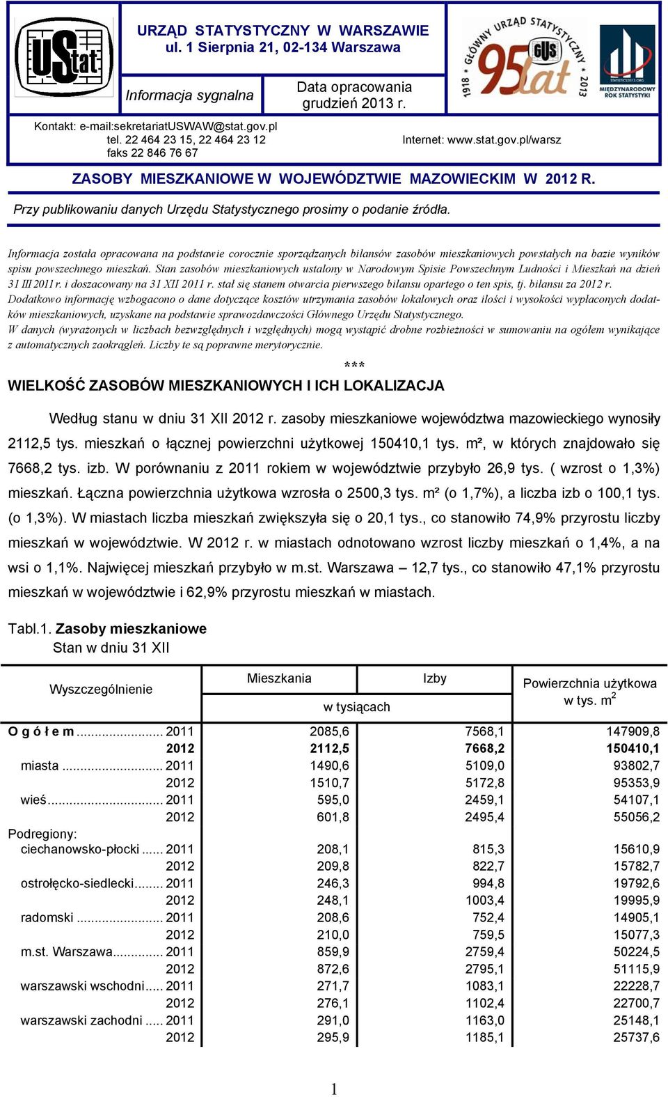 Przy publikowaniu danych Urzędu Statystycznego prosimy o podanie źródła.