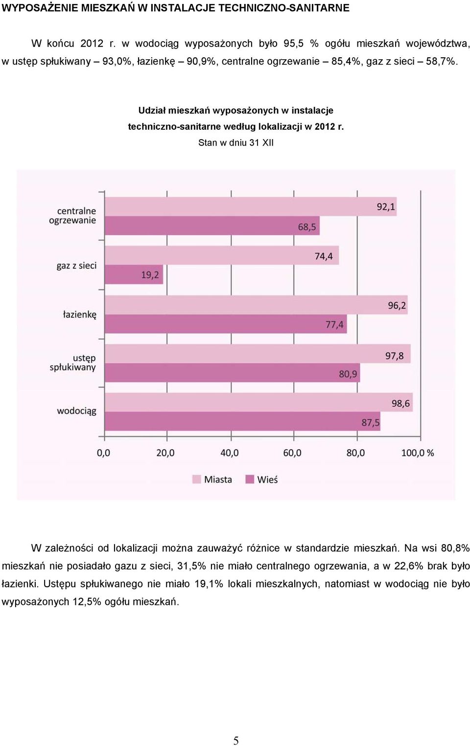 Udział mieszkań wyposażonych w instalacje techniczno-sanitarne według lokalizacji w r.