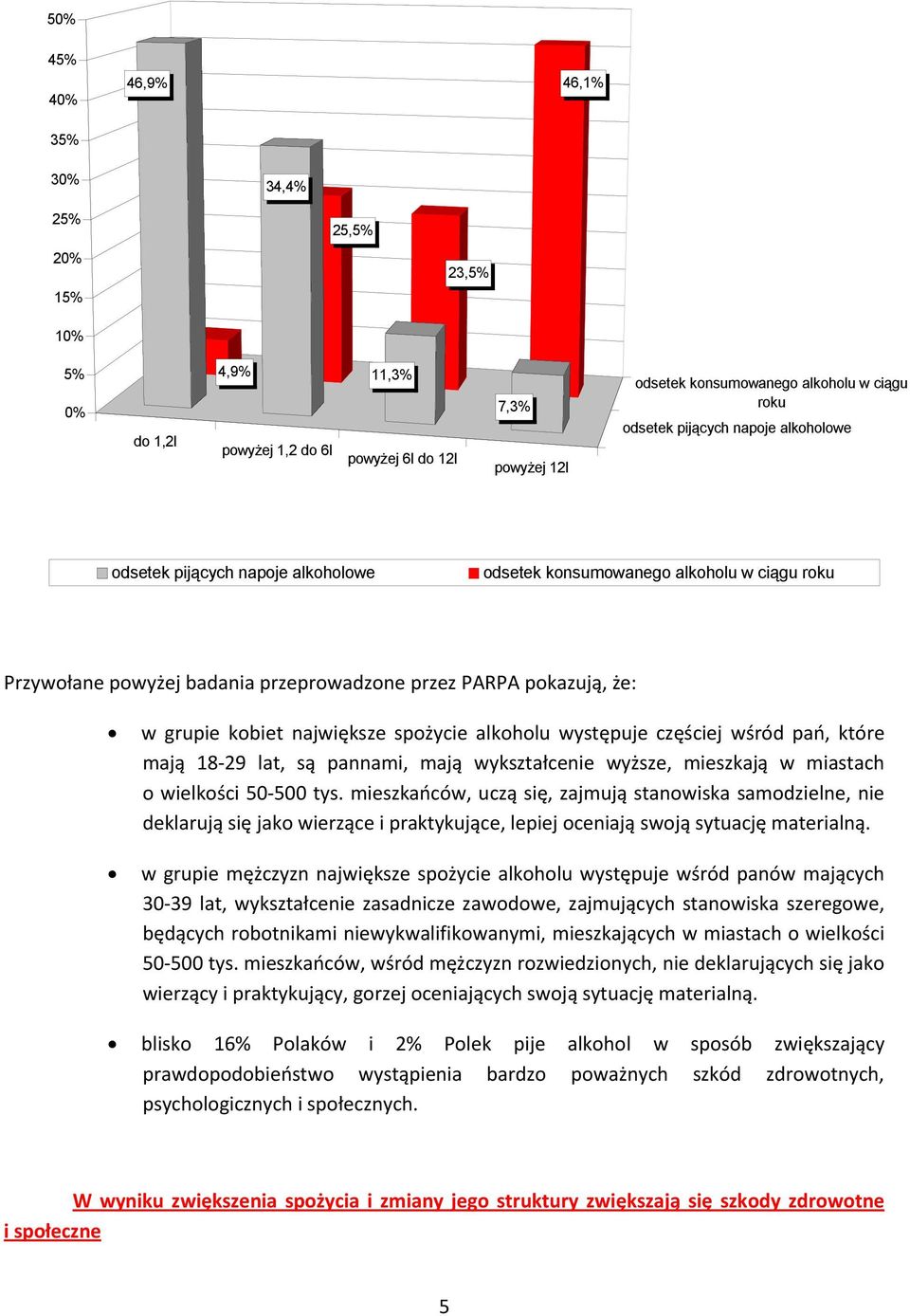 największe spożycie alkoholu występuje częściej wśród pań, które mają 18 29 lat, są pannami, mają wykształcenie wyższe, mieszkają w miastach o wielkości 50 500 tys.