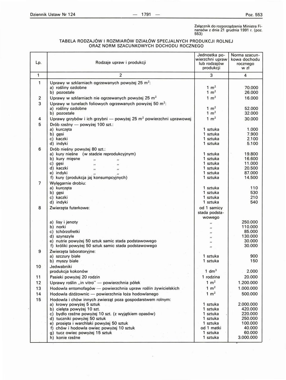 2 3 4 5 Rodzaje upraw i produkcji 2 Uprawy w szklarniach ogrzewanych powyżej 25 m2: a) rośliny ozdobne b) pozostałe Uprawy w szklarniach nie ogrzewanych powyżej 25 m 2 Uprawy w tunelach foliowych