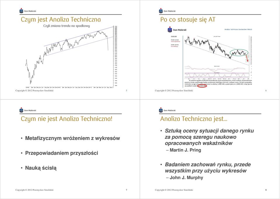 Nov Dec 2011 Mar Apr May Jun Jul Aug Sep ct 5 6 Czym nie jest Analiza Techniczna!