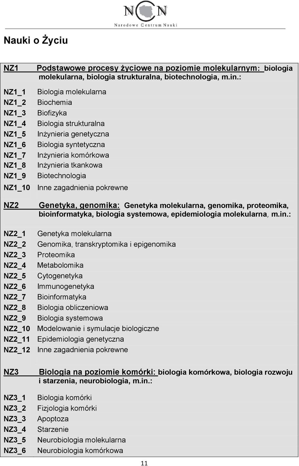 NZ1_9 Biotechnologia NZ1_10 NZ2 Genetyka, genomika: Genetyka molekularna, genomika, proteomika, bioinf