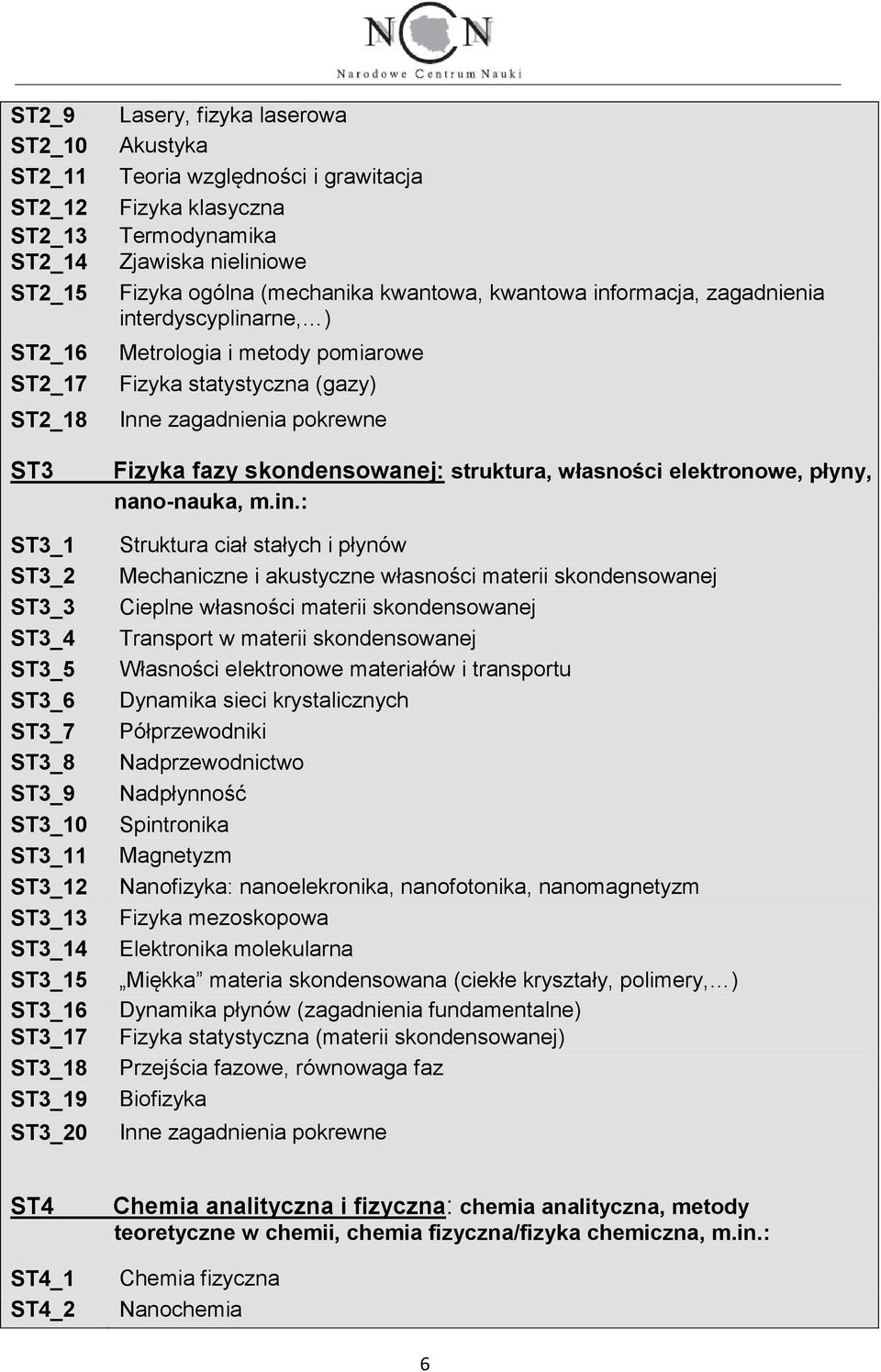 interdyscyplinarne, ) Metrologia i metody pomiarowe Fizyka statystyczna (gazy) Fizyka fazy skondensowanej: struktura, własności elektronowe, płyny, nano-nauka, m.in.: Struktura ciał stałych i płynów
