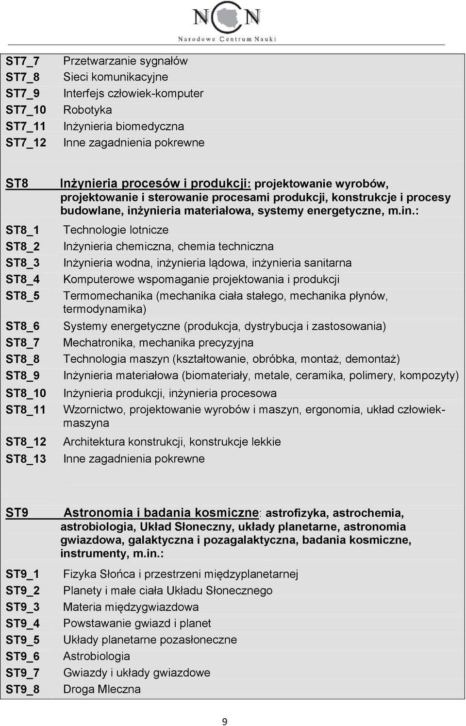 energetyczne, m.in.