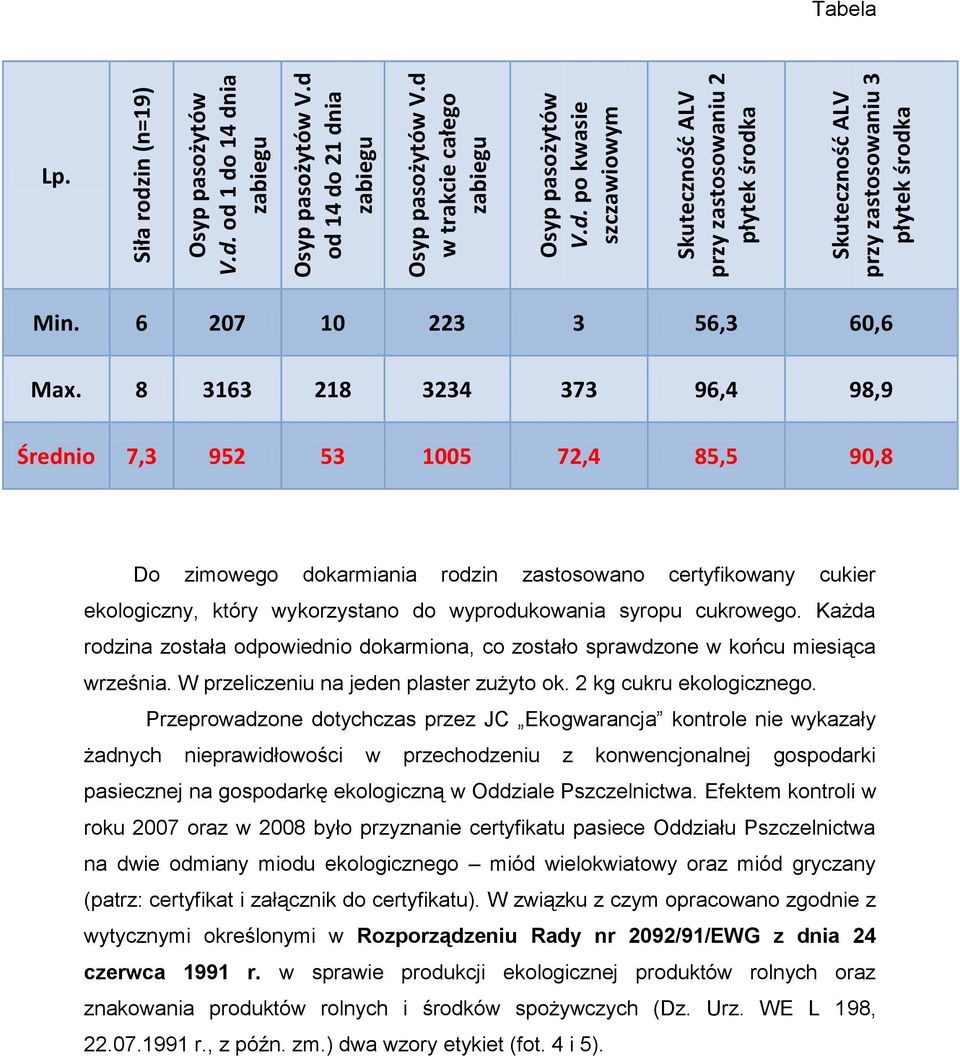 8 3163 218 3234 373 96,4 98,9 Średnio 7,3 952 53 1005 72,4 85,5 90,8 Do zimowego dokarmiania rodzin zastosowano certyfikowany cukier ekologiczny, który wykorzystano do wyprodukowania syropu cukrowego.