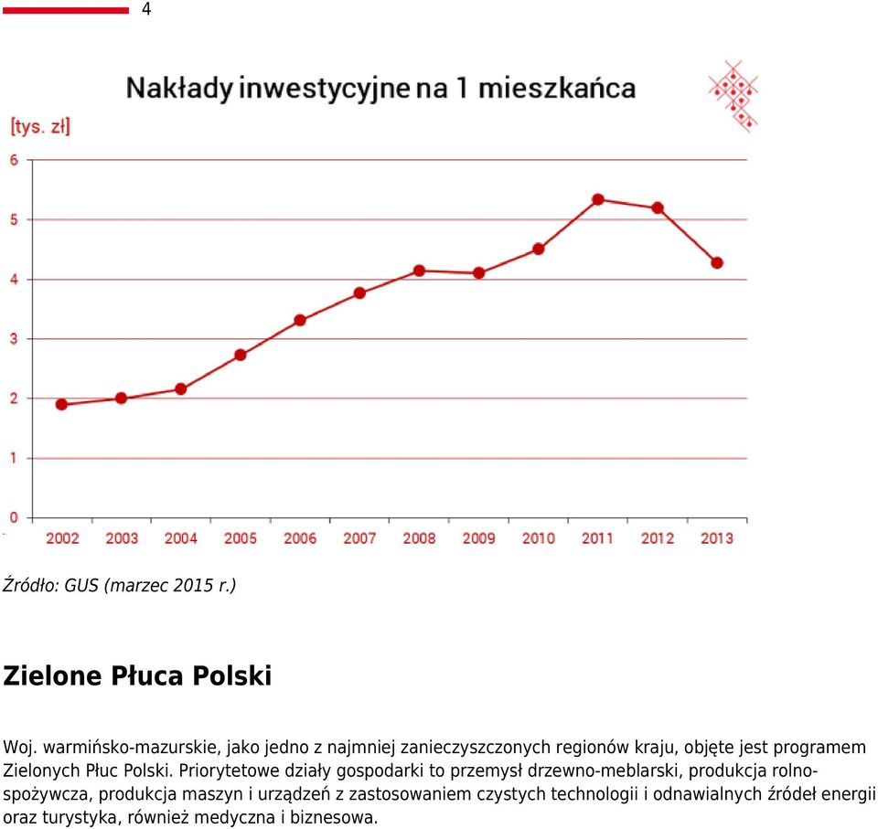 Zielonych Płuc Polski.