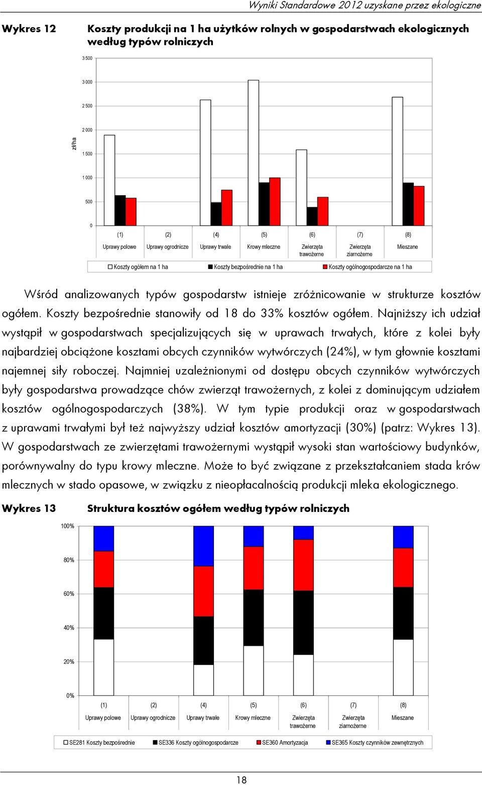 typów gospodarstw istnieje zróżnicowanie w strukturze kosztów ogółem. Koszty bezpośrednie stanowiły od 18 do 33% kosztów ogółem.